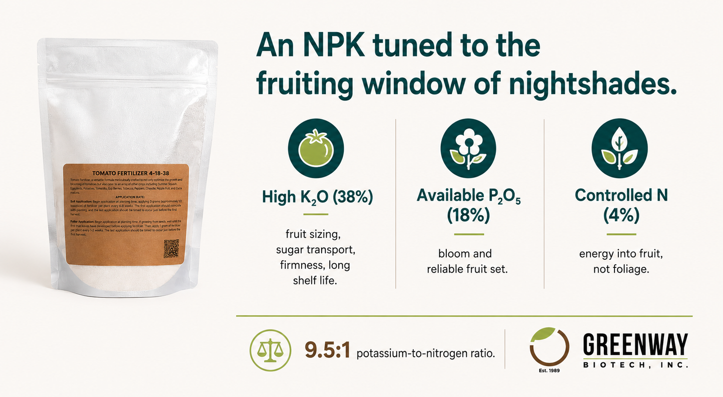Tomato Fertilizer 4-18-38 | Chelated Micronutrients | Hydroponics, Soil & Foliar Application